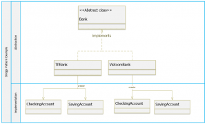 Hướng dẫn Java Design Pattern – Bridge - GP Coder (Lập trình Java)