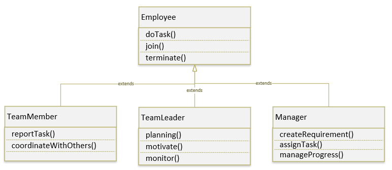 Hướng dẫn Java Design Pattern – Decorator - GP Coder (Lập trình Java)