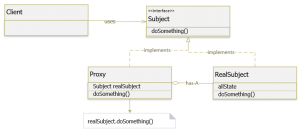 Hướng dẫn Java Design Pattern – Proxy - GP Coder (Lập trình Java)