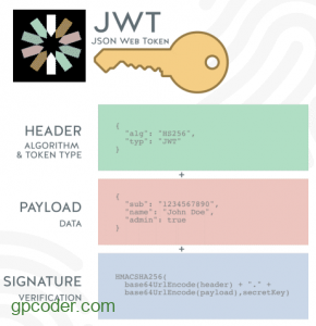 Giới thiệu Json Web Token (JWT)