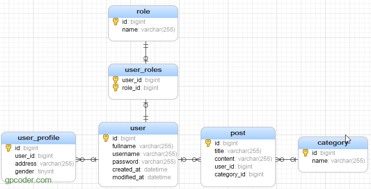 Hibernate Query Language (HQL) - GP Coder (Lập trình Java)