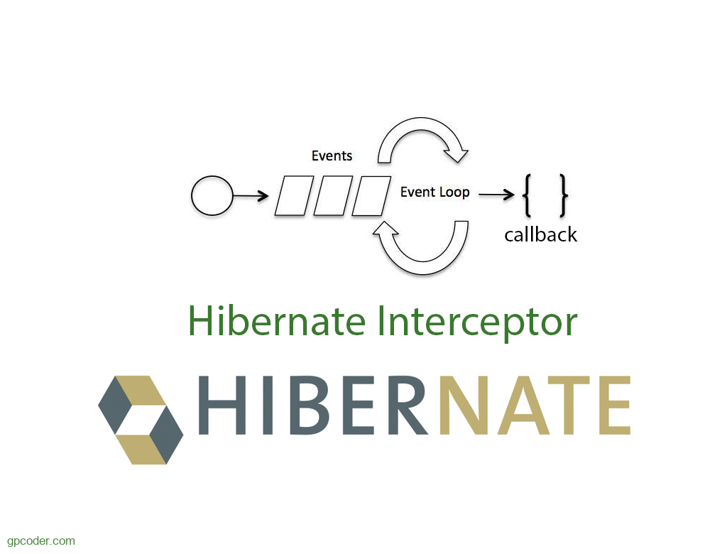 Hibernate listener 2025