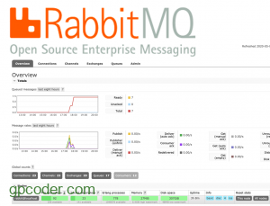 Giới thiệu RabbitMQ Management Interface