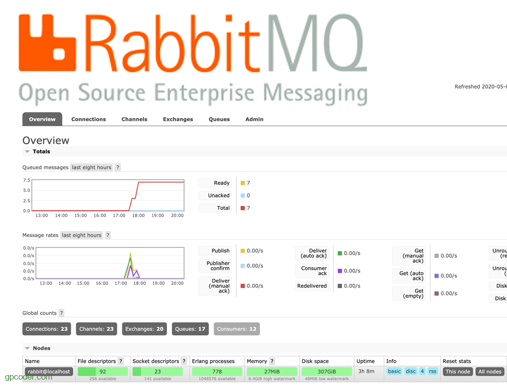 Rabbitmq что это 1с